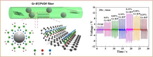 Nano Energy：石墨烯纳米片和BaTiO3纳米粒子对柔性压电纳米发电机的协同作用