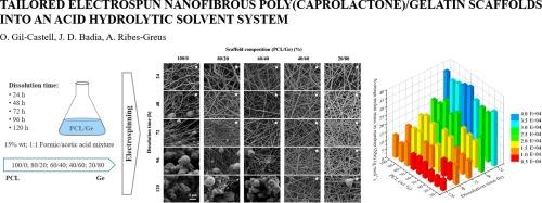 EUR POLYM J：研究PCL/明胶支架电纺中酸溶剂的酸解系统