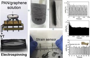 Materials & Design： 碳/石墨烯复合纳米纤维纱线用于高灵敏度应变传感器